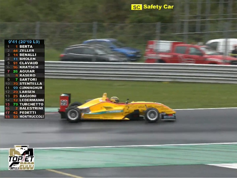 TopJet F2000 Formula Trophy - Monza - Race 2