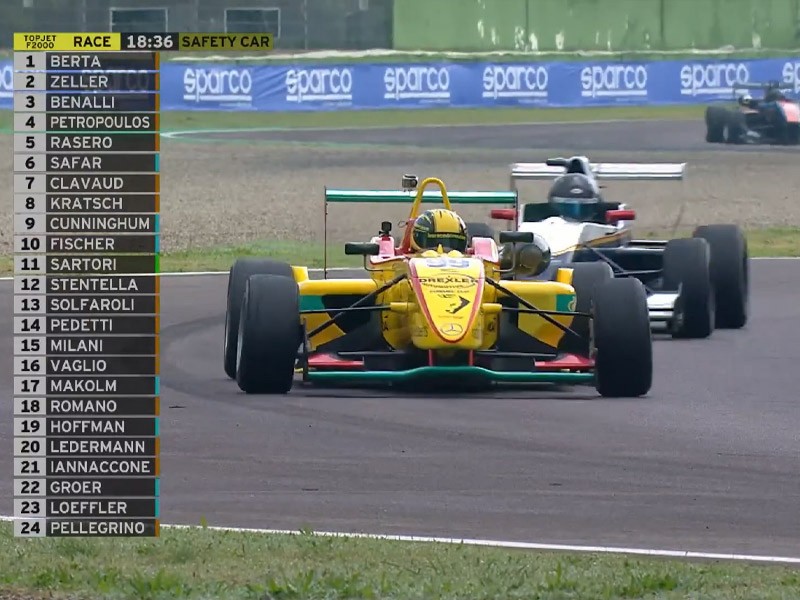 TopJet F2000 Formula Trophy - Imola - Race 2